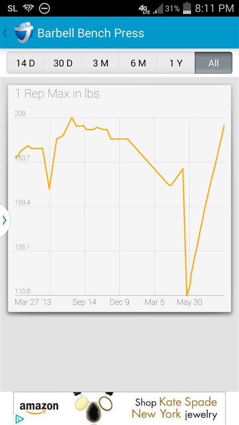 12 Week Review of Stronglifts 5x5 .
